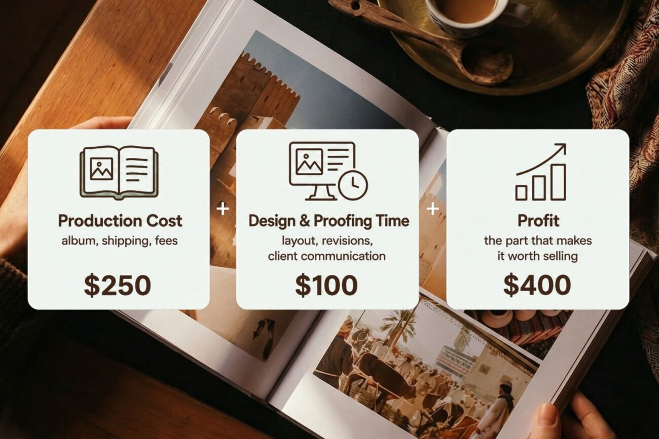 How to price photo albums.